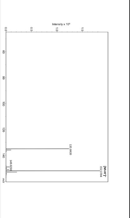IR, and NMR to determine the identification of your unknown. Possible unknowns: