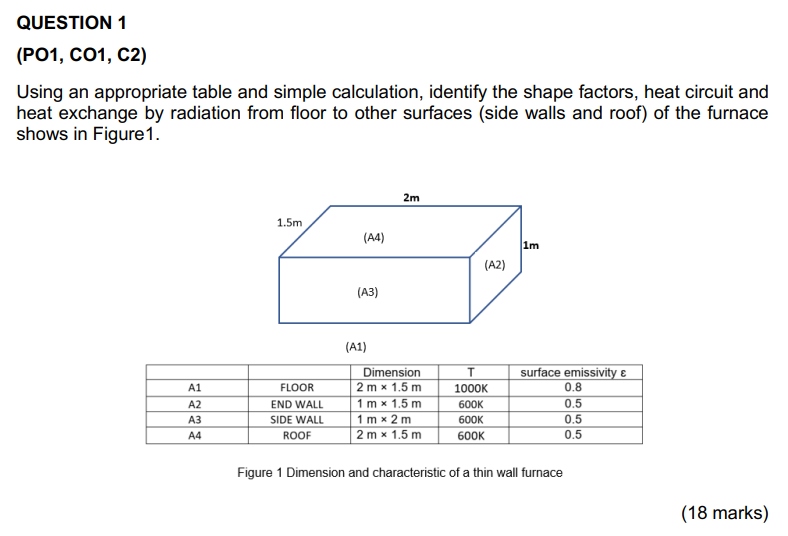 QUESTION 1 (PO1, C01, C2) Using an appropriate table and simple