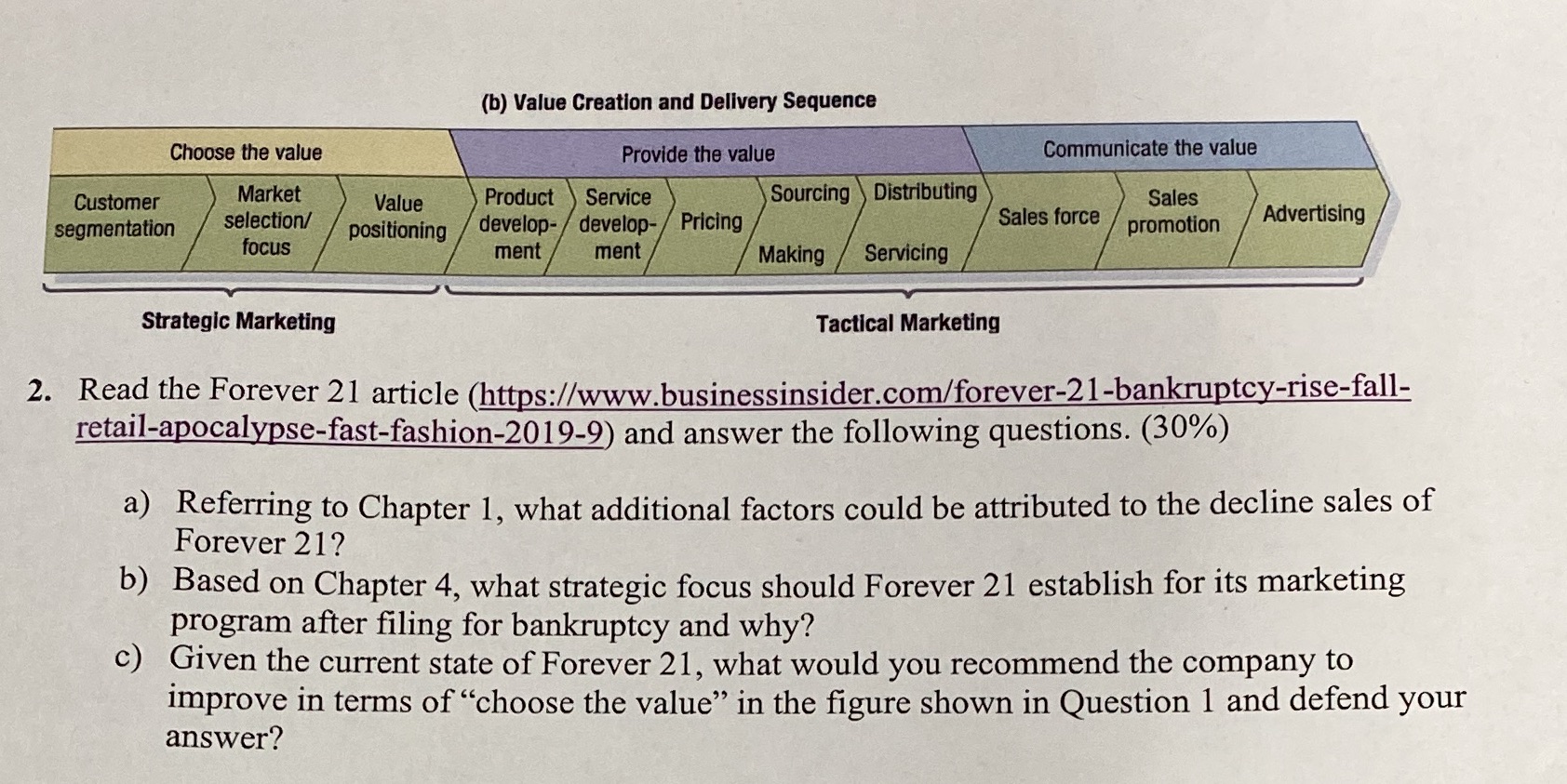Leave that question and answer the rest (b) Value Creation and Delivery