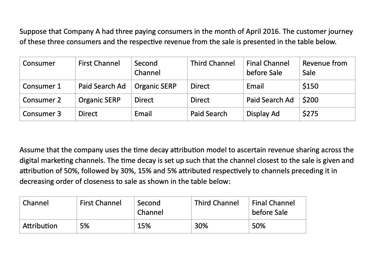 Answer . For the scenario depicted in the document the share 01