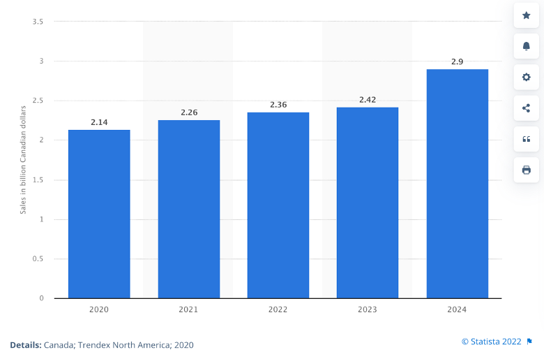 Based on the case below, write down the promotion strategy that Lux