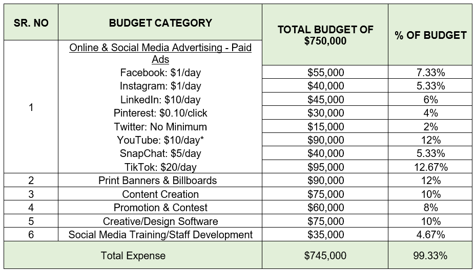 To Go needs to follow Lux To Go SummaryA luxury brand is