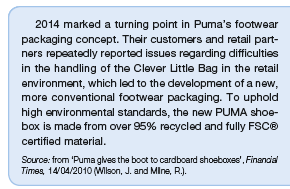 to address?2)How are Puma's plans in line with the marketingconcept? Puma gives