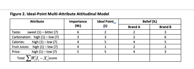 prepared to practice how to apply what students have learned in this