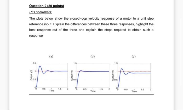  Question 2 (30 points) PID controllers: The plots below show the