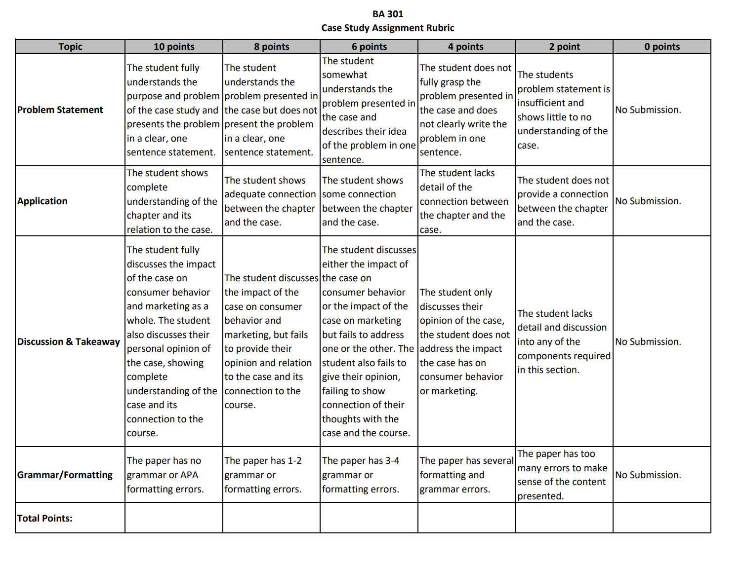  Problem Statement Application Discussion 8: Takeaway Grammar/Formatting The student fully understands