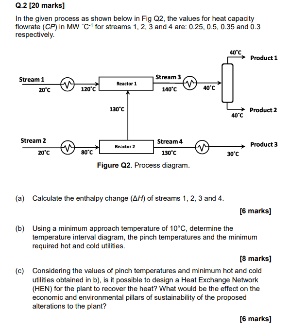  Q.2 [20 marks] In the given process as shown below in
