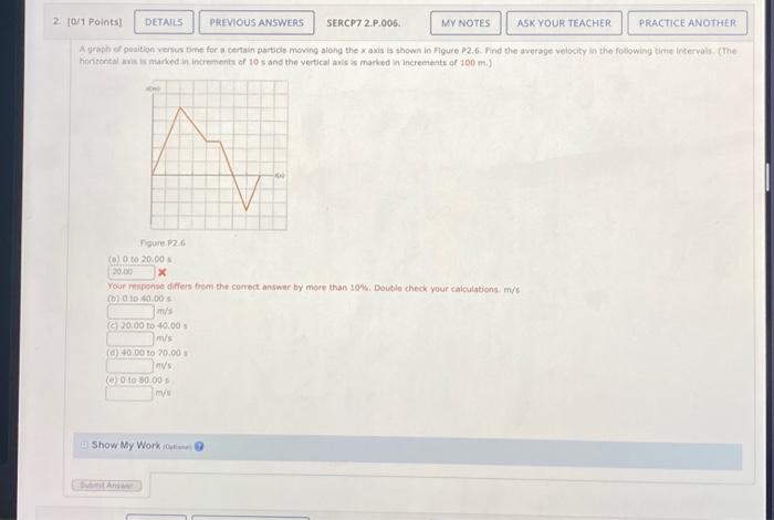  A graph of position versus time for a certain particle moving