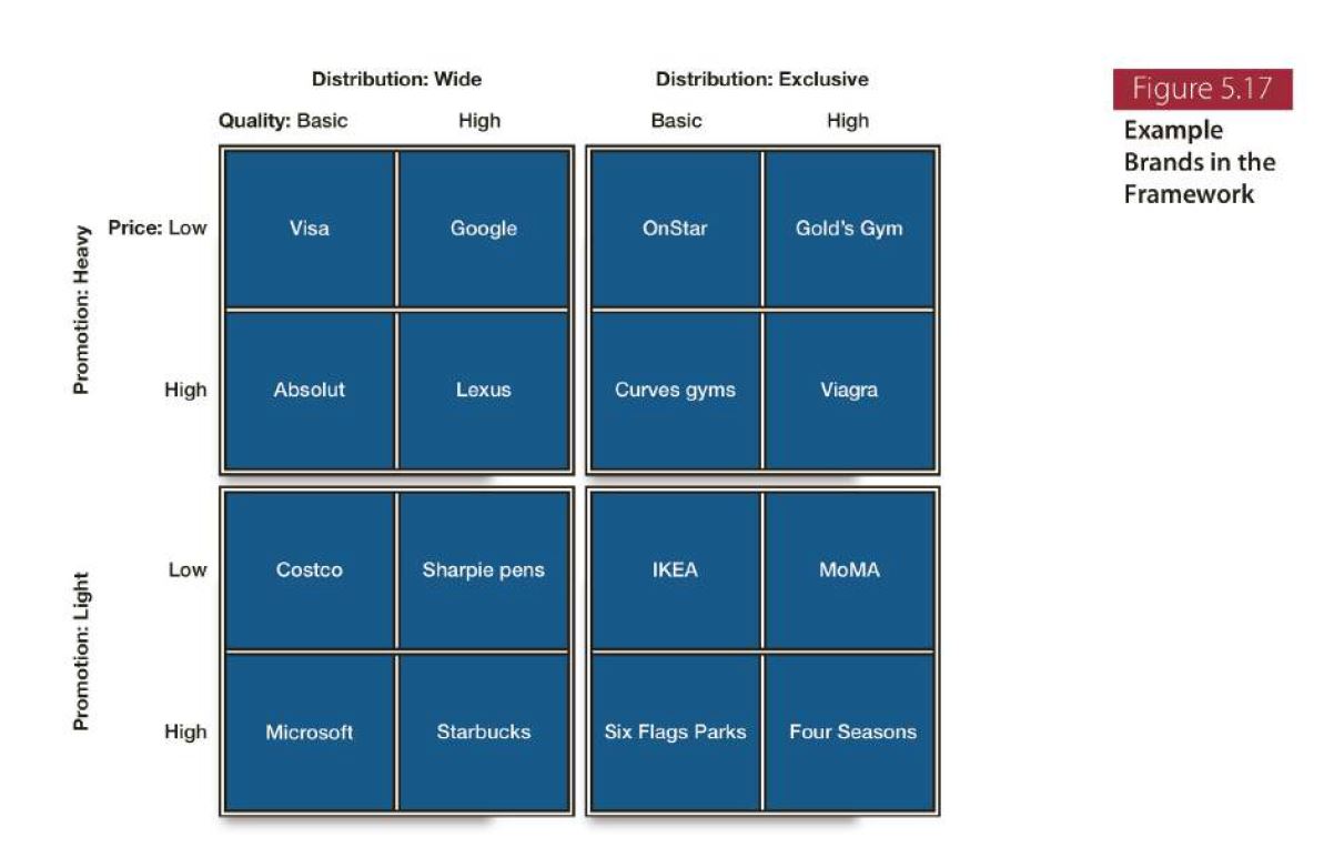 Using the positioning matrix, evaluate the positioning alternatives for a product or