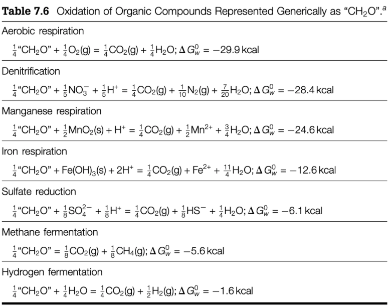 evolved mechanisms to utilize a range of oxidizing agents to extract the