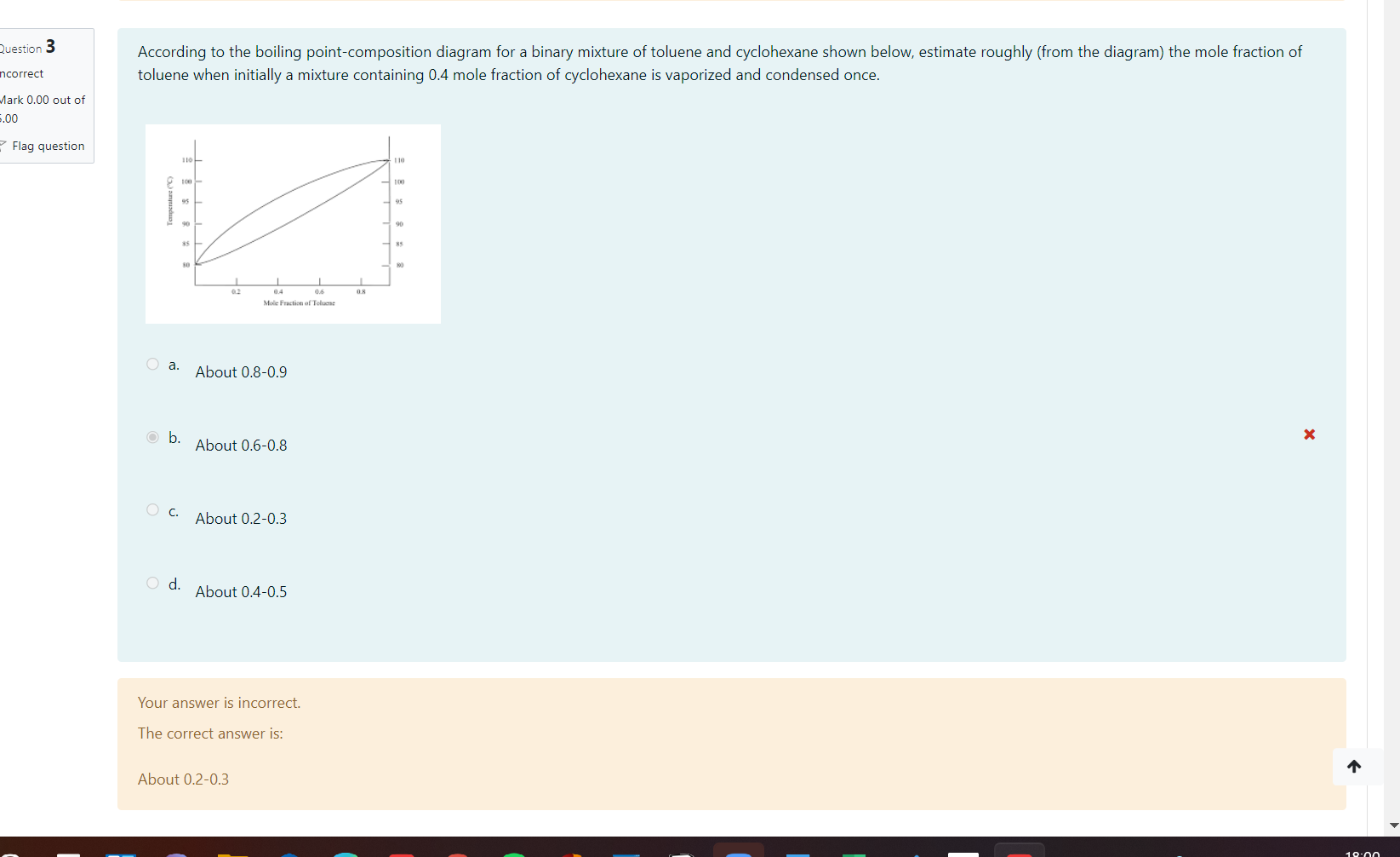 Question 3 According to the boiling point-composition diagram for a binary