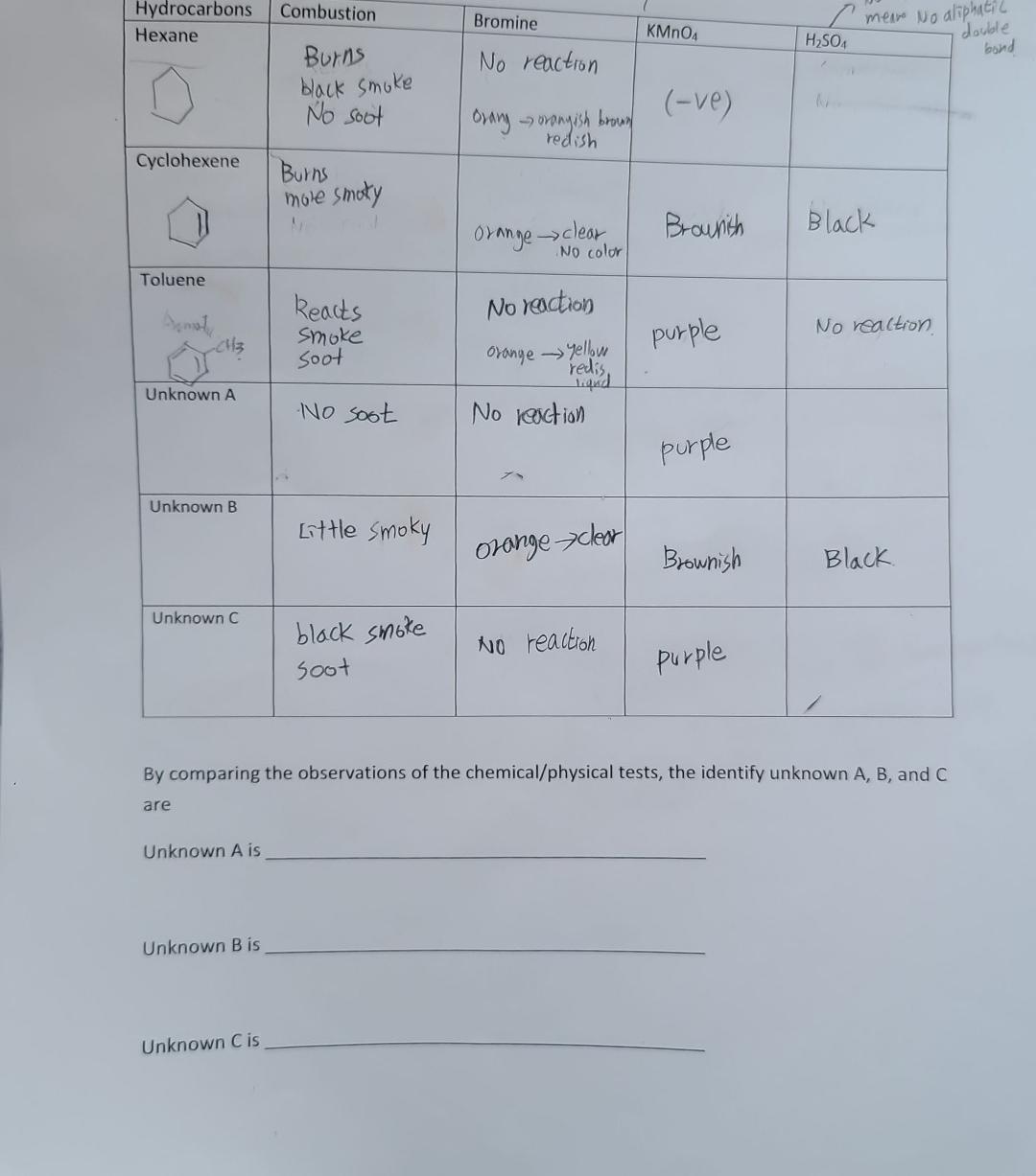 the observations of the chemical/physical tests, the identify unknown A, B, and