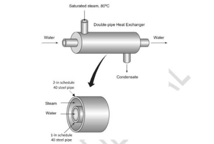 condense saturated steam as Figure 1. Water flows at an average temperature