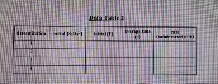 Record the initial concentration values in the appropriate spaces in Data Table