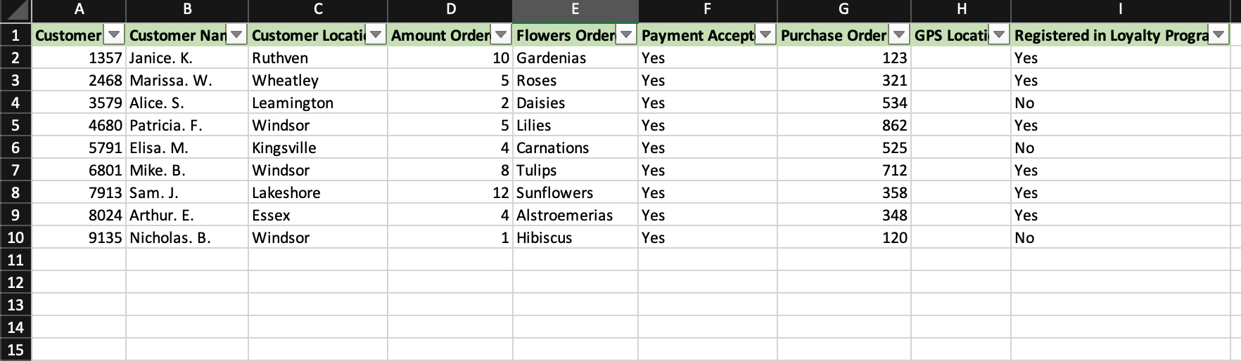 Subject: Management Information SystemsI need help with creating excel macros if possible.