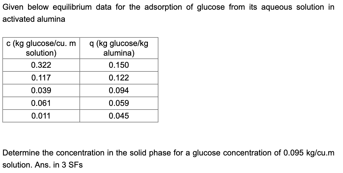 Please provide Excel Screen shot as well. Given below equilibrium data for
