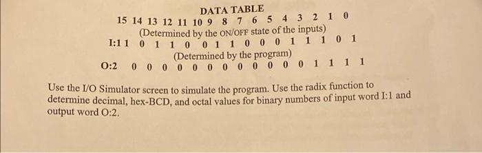 in input word 1:1 and output word 0:2 of the data table.