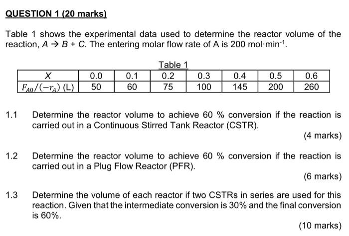  QUESTION 1 (20 marks) Table 1 shows the experimental data used