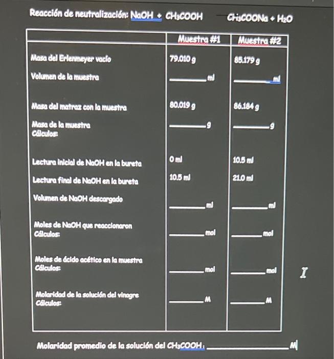  Translation: Complete the following table with represented values Neutralization reaction: NaOH