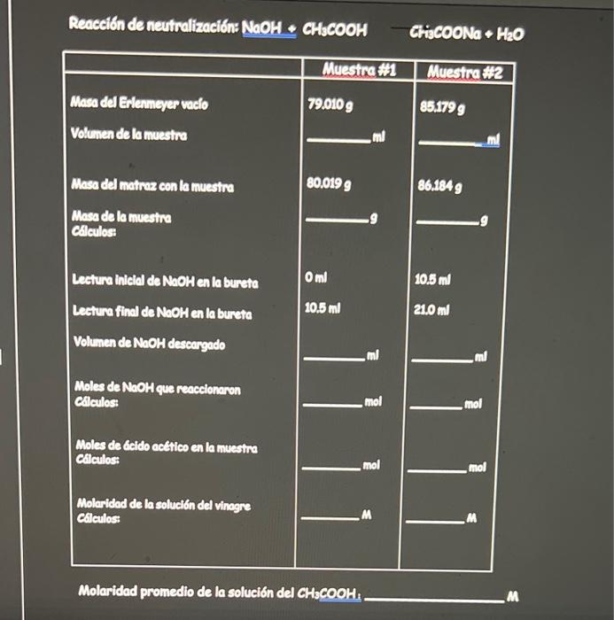 + CH3COOH Empty Erlenmeyer mass Sample volume Dough of the flask with