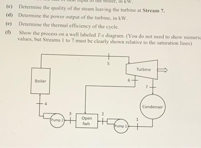 plant that operates on the ideal regenerative Rankine cycle with an open