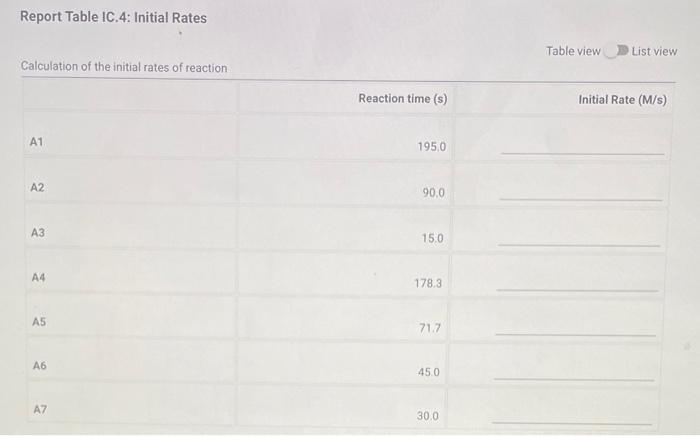  Report Table IC.4: Initial Rates Table view List view Report Table