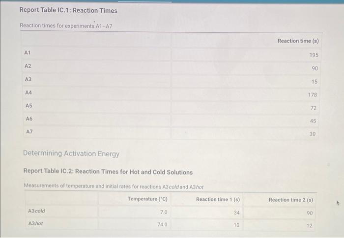 IC. 1: Reaction Times Determining Activation Energy Report Table IC.2: Reaction Times