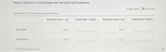 reactions A3 cold and A3 hot Table IC. 1: Solution Alinunte far