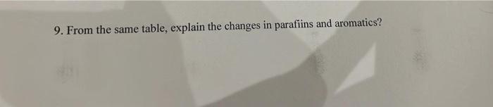  9. From the same table, explain the changes in parafiins and