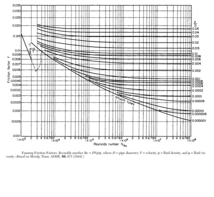 inside the feed tank and pressure tank are 1 and 2 bar,