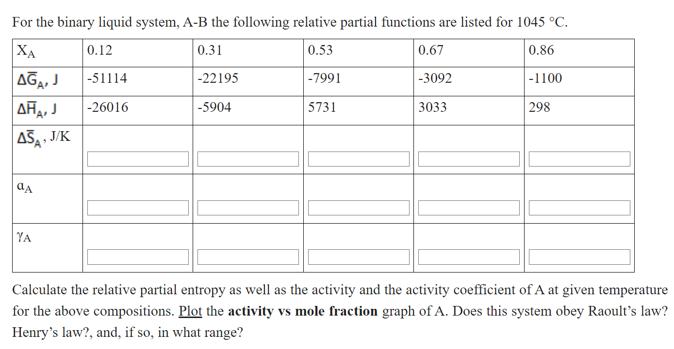  For the binary liquid system, A-B the following relative partial functions