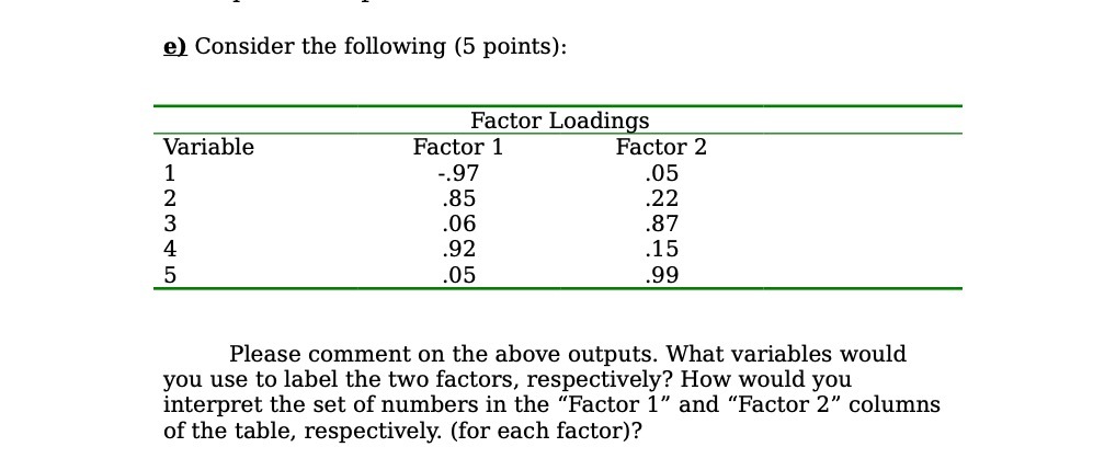  21 Consider the following (5 points}: Factor Loading Variable Factor 1