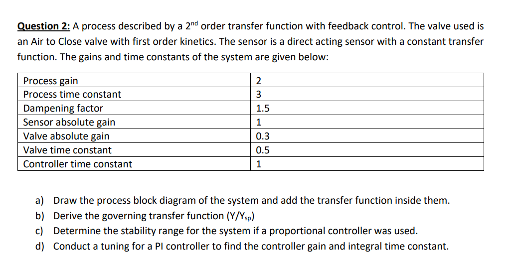  Question 2: A process described by a 2nd order transfer function