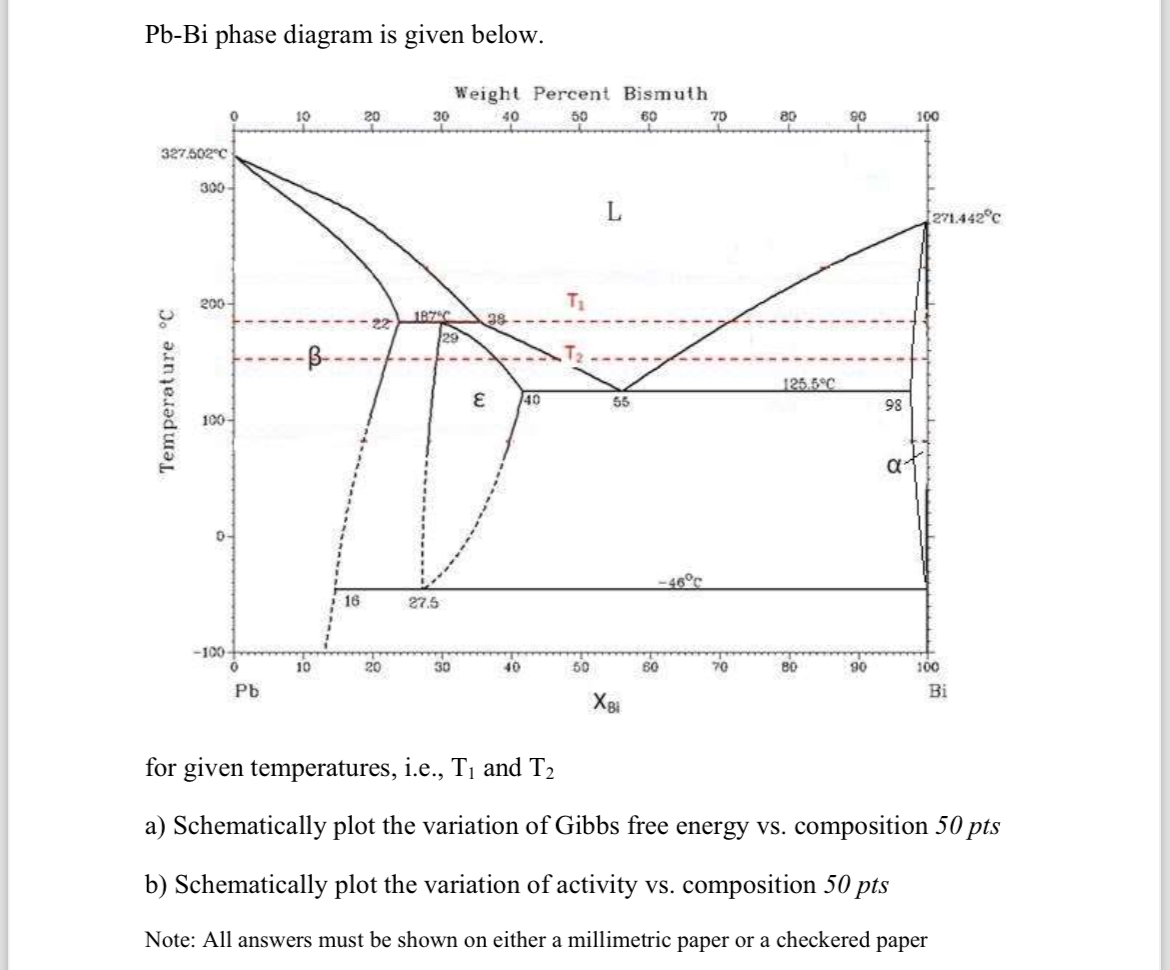  Pb-Bi phase diagram is given below. for given temperatures, i.e.,T1 and