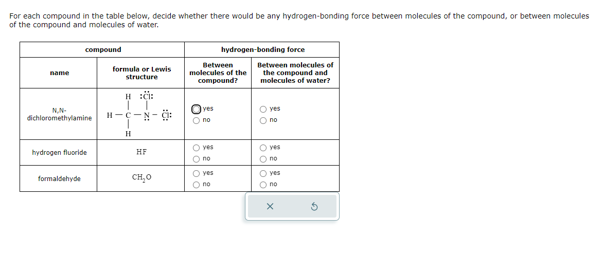  For each compound in the table below, decide whether there would