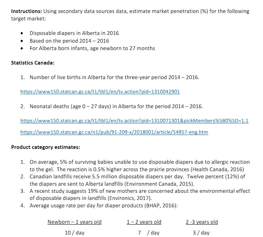  Instructions: Using secondary data sources data, estimate market penetration (%) for