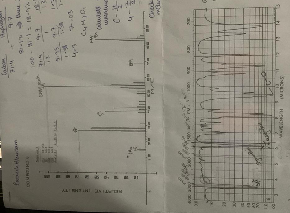  can you deduce the compond that is formed using the data