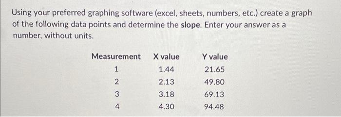  Using your preferred graphing software (excel, sheets, numbers, etc.) create a