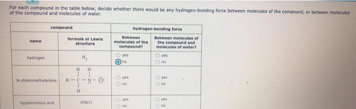  For each compound in the table below, decide whether there would