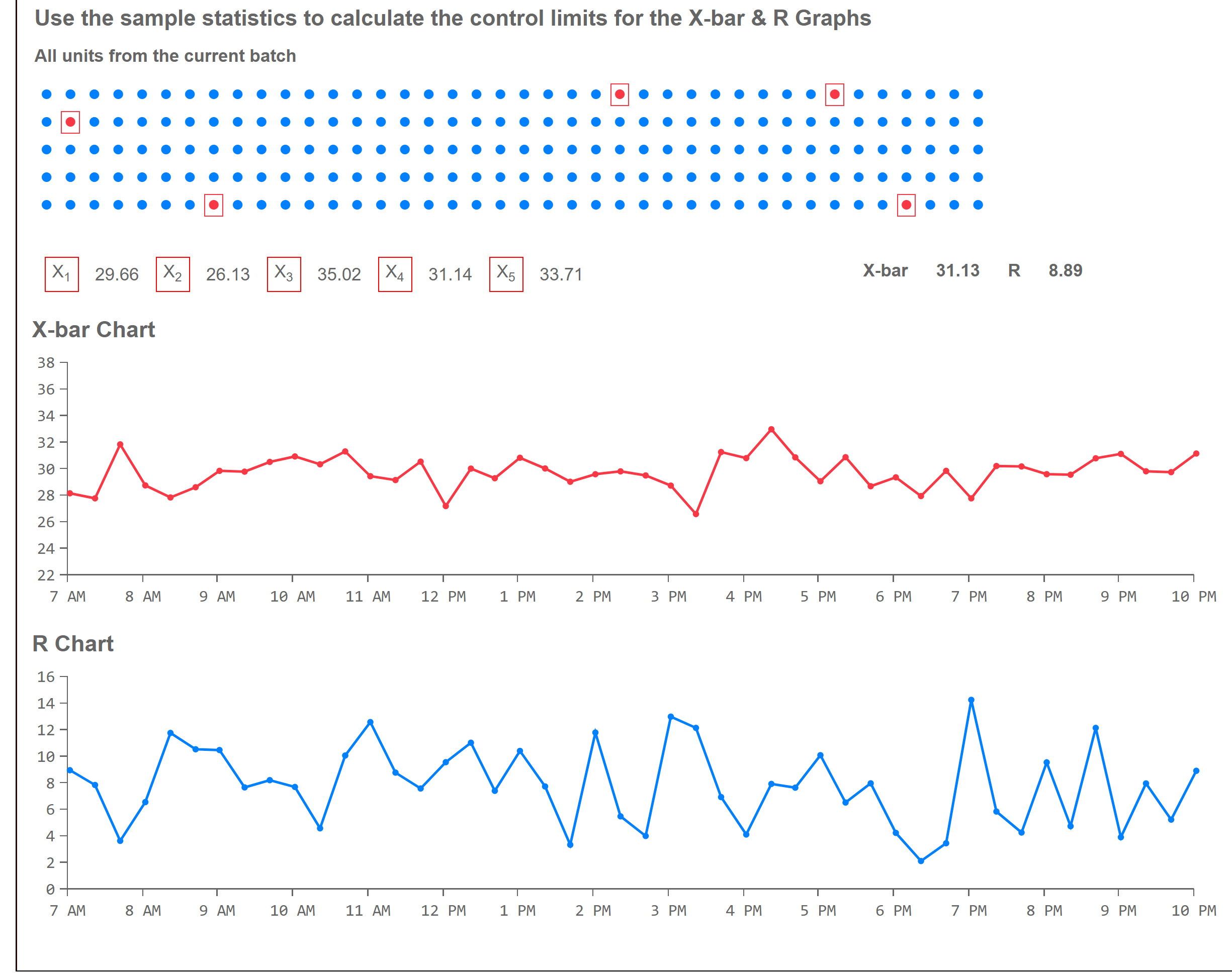 Here is my statistic. I did not know how to do the