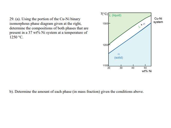 29. (a). Using the portion of the Cu-Ni binary isomorphous phase
