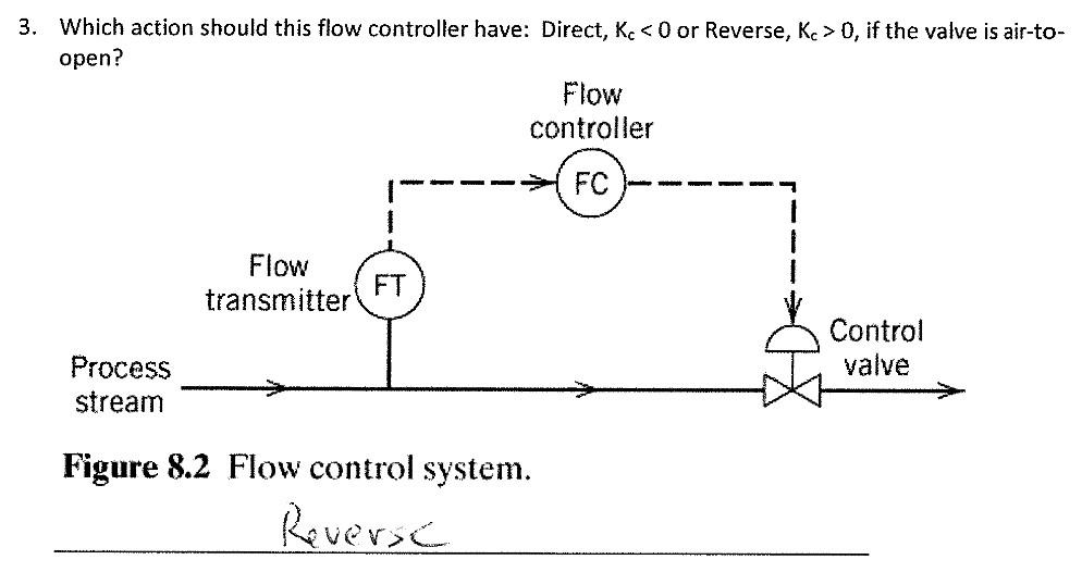 Why is this correct? Can someone explain the reasoning? This is