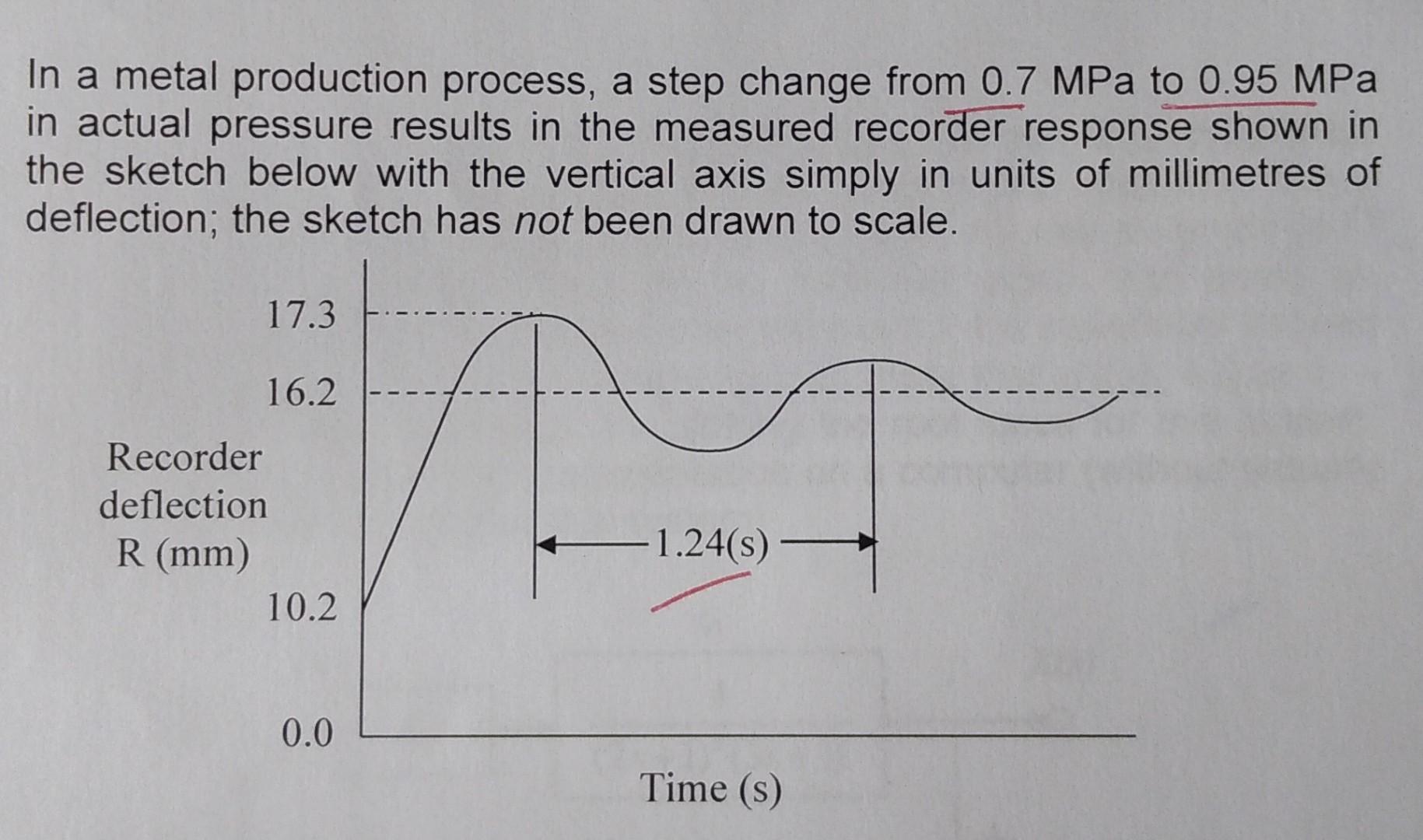  Subject: Process Control I need answers for (b) & (c) only.