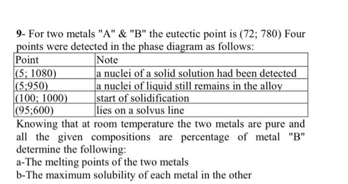  9- For two metals "A" & "B" the eutectic point is