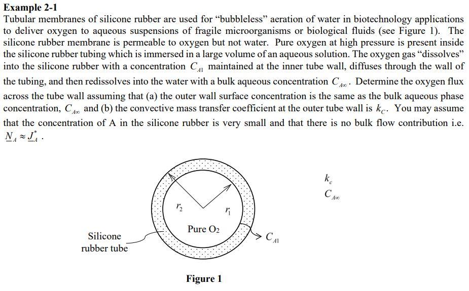 process is carried out with a flat silicone membrane of thickness L.