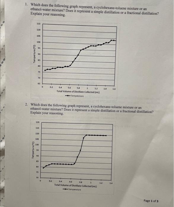  1. Which does the following graph represent, a cyclohexane-toluene mixture or