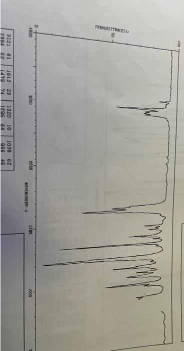 your choices by labeling multiple peaks (or absence thereof) that enables you