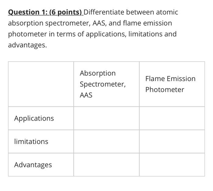  Question 1: (6 points)_Differentiate between atomic absorption spectrometer, AAS, and flame