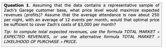 Question 1. Assuming that the data contains a representative sample of