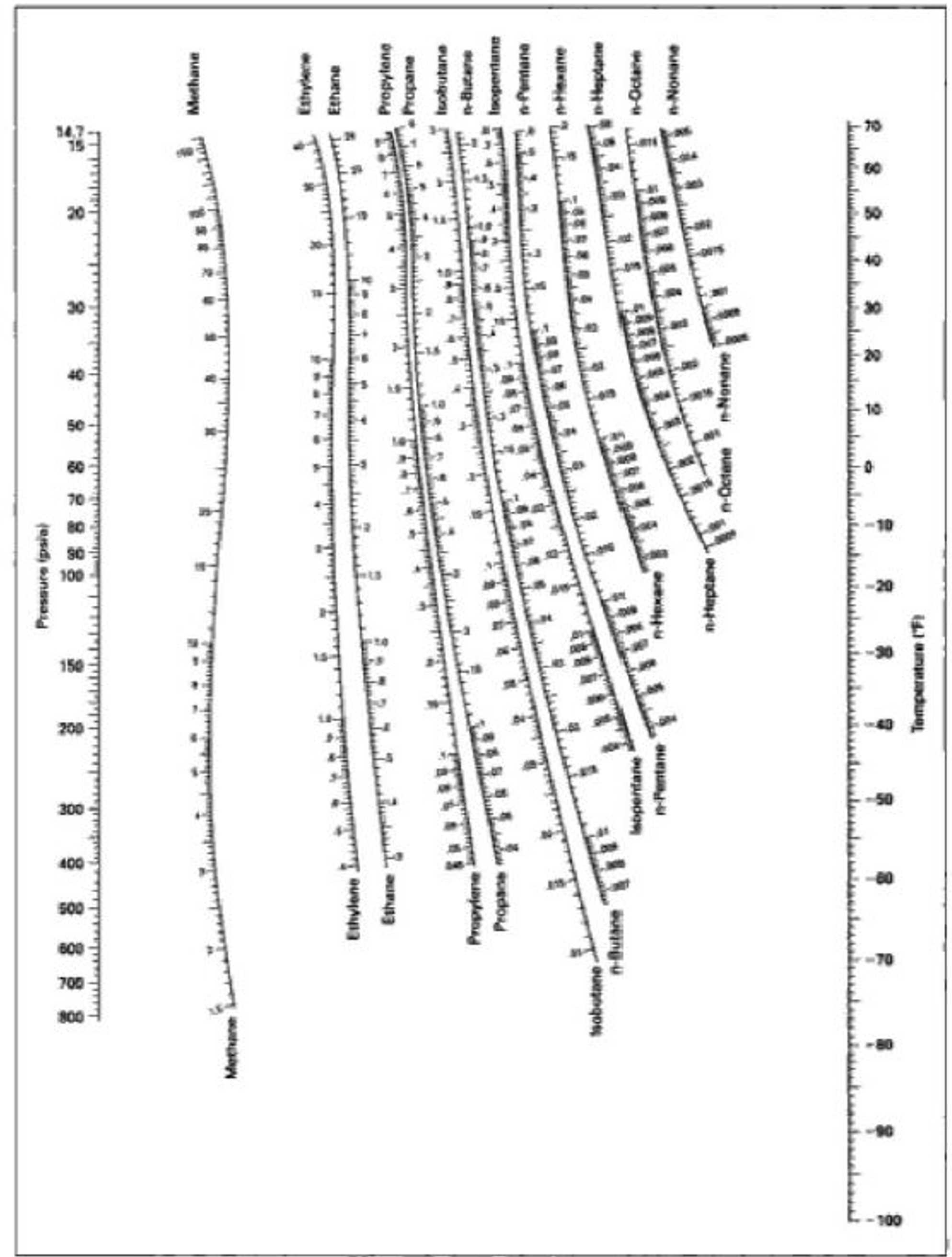  This is how my question was given to me, A mixture